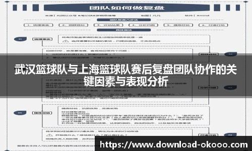 武汉篮球队与上海篮球队赛后复盘团队协作的关键因素与表现分析